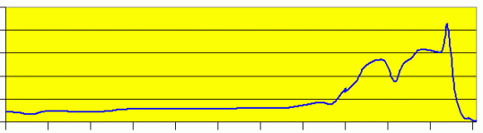 PSA Chart showing how 'Its Not My Time'